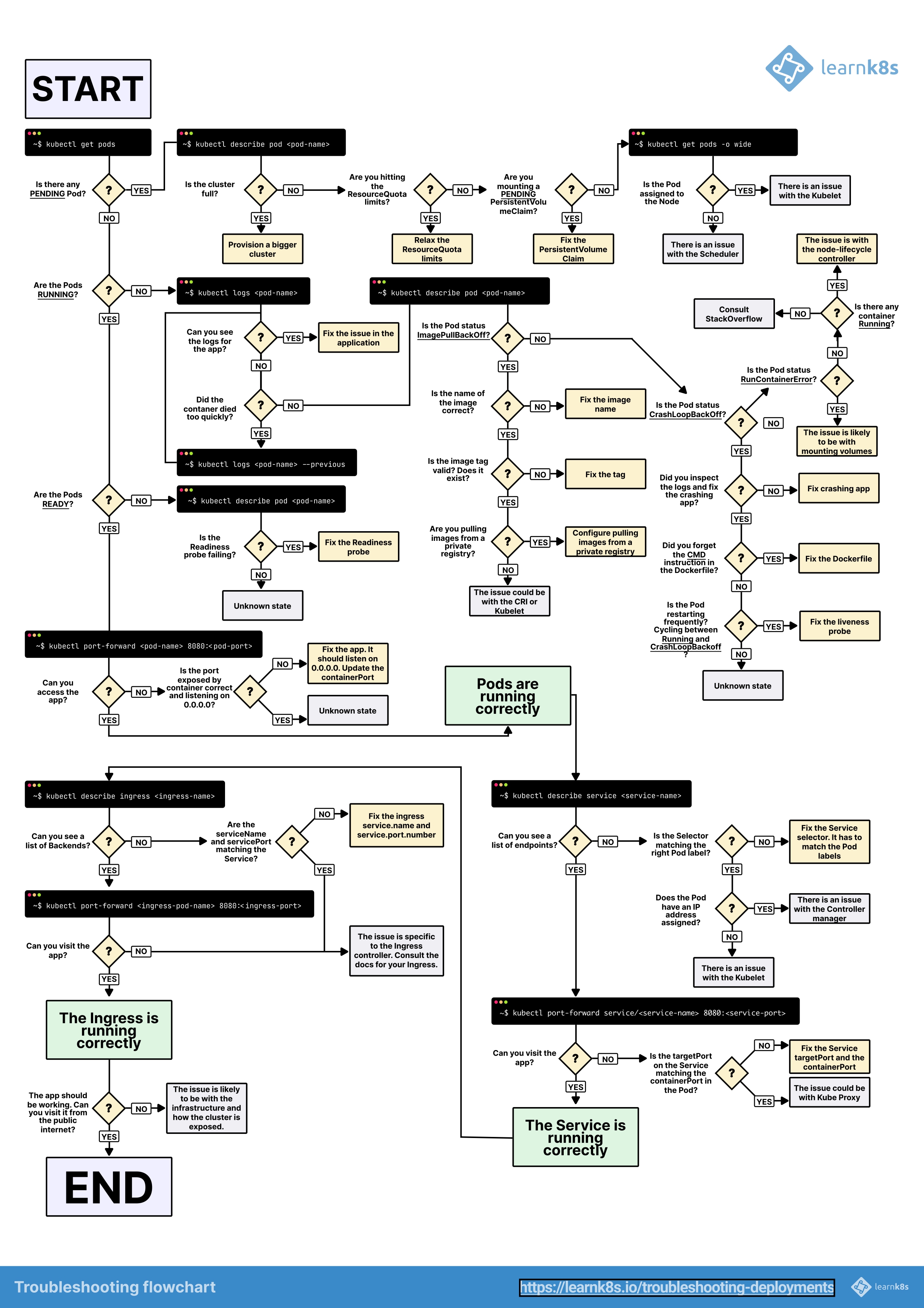 Troubleshooting